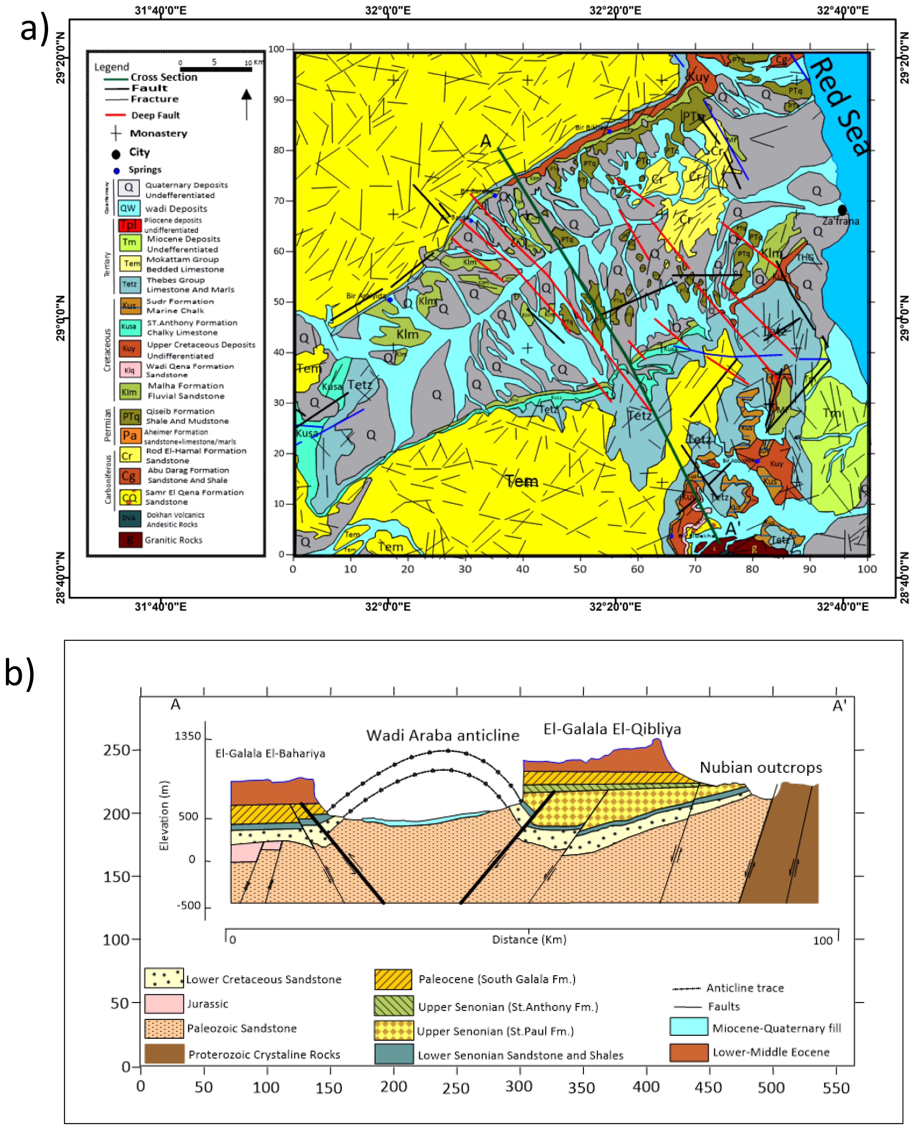 Map and cross-sectional diagram of a geological study. Panel (a) shows a detailed map of the study area near the Red Sea, with various geological formations and features marked, such as faults, fractures, and deep faults. A legend indicates different rock types and structures. Panel (b) presents a cross-sectional profile of the region's geology along the Wadi Araba anticline, detailing elevations and rock layers, including Lower Cretaceous Sandstone, Jurassic layers, and others. The diagram highlights the anticlinal structure and related faults.