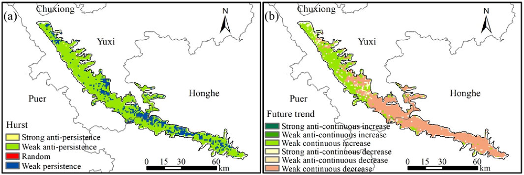 Two maps showing spatial patterns in a region labeled Chuxiong, Yuxi, Puer, and Honghe. Map (a) illustrates Hurst classifications with colors indicating strong anti-persistence, weak anti-persistence, randomness, and weak persistence. Map (b) depicts future trend predictions with colors indicating various strengths of continuous and anti-continuous increases and decreases. Each map includes a scale bar and a compass.
