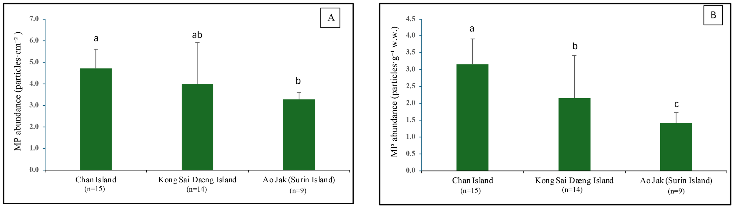 Three images of Palythoa Caesia collected from different locations are labeled A, B, and C. Image A shows dense, unevenly structured Palythoa Caesia. Image B displays similar Palythoa Caesia formations in a rocky underwater setting. Image C features a close-up of smaller Palythoa Caesia colonies with a more uniform, smooth surface.