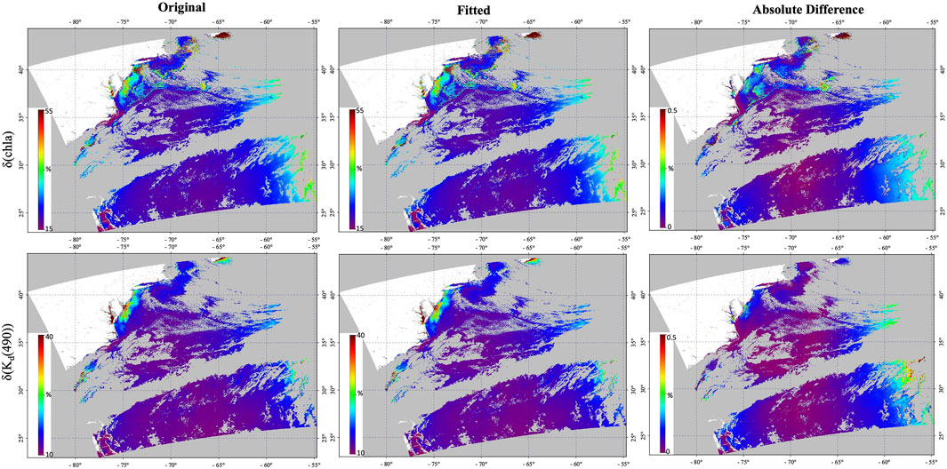 Two rows of maps showing ocean data. The top row displays maps labeled Original, Fitted, and Absolute Difference for chlorophyll-a concentration with a color scale from purple to red representing percentages. The bottom row shows similar maps for another parameter, with a color scale from purple to red, labeled δ(Chla) and δ(Kd(490)). The maps cover a geographic area with coordinates along the axes.