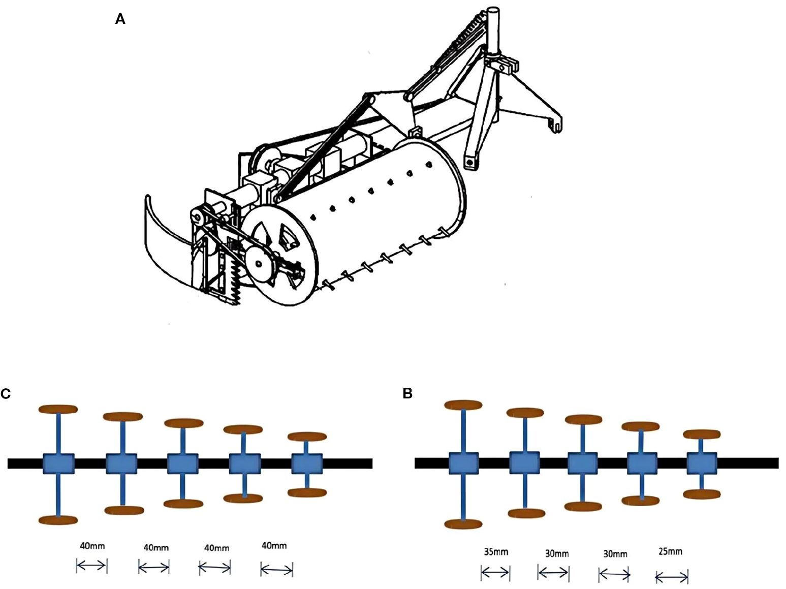 Diagram with three labeled sections: A, B, and C. Section A shows a mechanical roller device with a drum and cutting blade attachments. Section B illustrates a pattern of interconnected systems with decreasing distances of thirty-five millimeters, thirty millimeters, and twenty-five millimeters between components. Section C displays another interconnected pattern with consistent forty-millimeter spacing between parts.