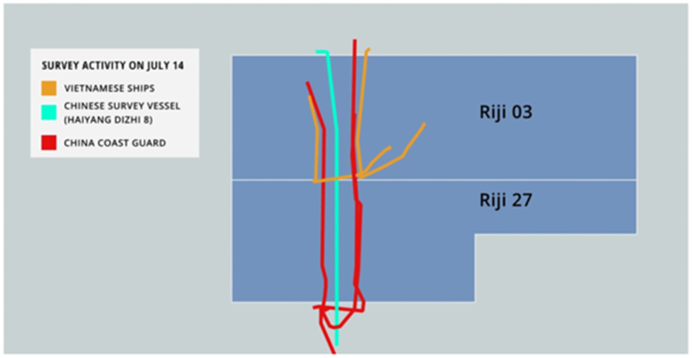 Map illustrating survey activity on July 14. It shows the paths of Vietnamese ships (orange lines), a Chinese survey vessel named Haiyang Dizhi 8 (cyan line), and the China Coast Guard (red lines) in regions labeled Riji 03 and Riji 27.