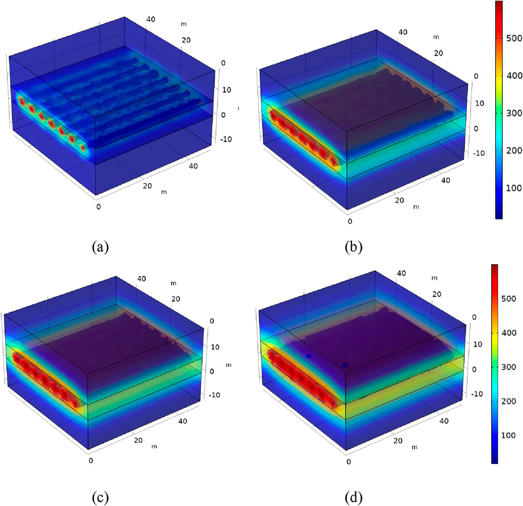 Four 3D heat maps labeled (a), (b), (c), and (d) display temperature distribution in a 40m x 40m x 20m space. Each map uses a color scale from blue (cool) to red (hot), with distinct patterns indicating temperature variation.