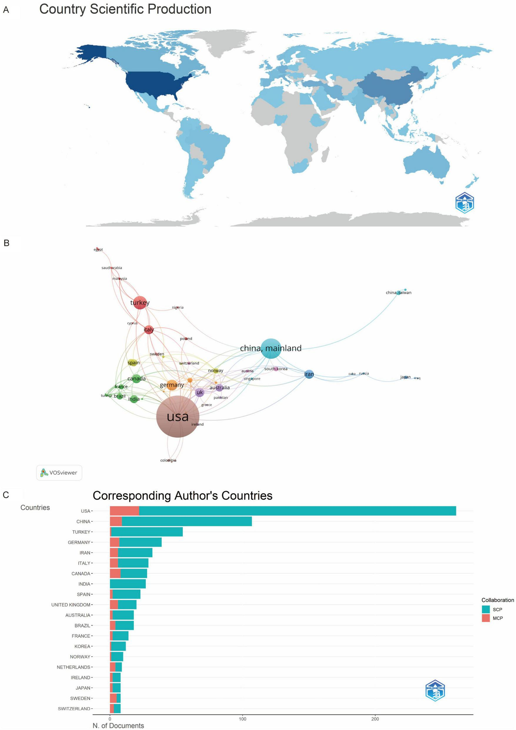 Bar chart and line graph showing word relevance and frequency over time. Chart A lists most relevant words, led by “music therapy,” with occurrences noted. Graph B tracks cumulative occurrences per year, highlighting trends for terms like “pain,” “music therapy,” and “cancer.” Lines show increases from 1980 to 2024.