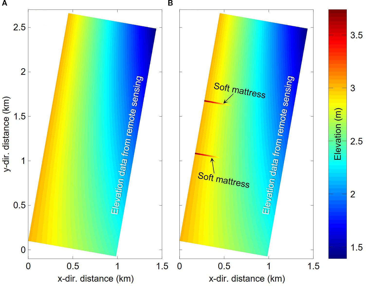 The initial terrain settings used in the mathematical model. Panel A represents the situation without the soft mattresses, while panel B shows the situation with soft mattresses. Both maps display a color scale from blue (low elevation) to red (high elevation), ranging from 1.5 to 3.5 meters.