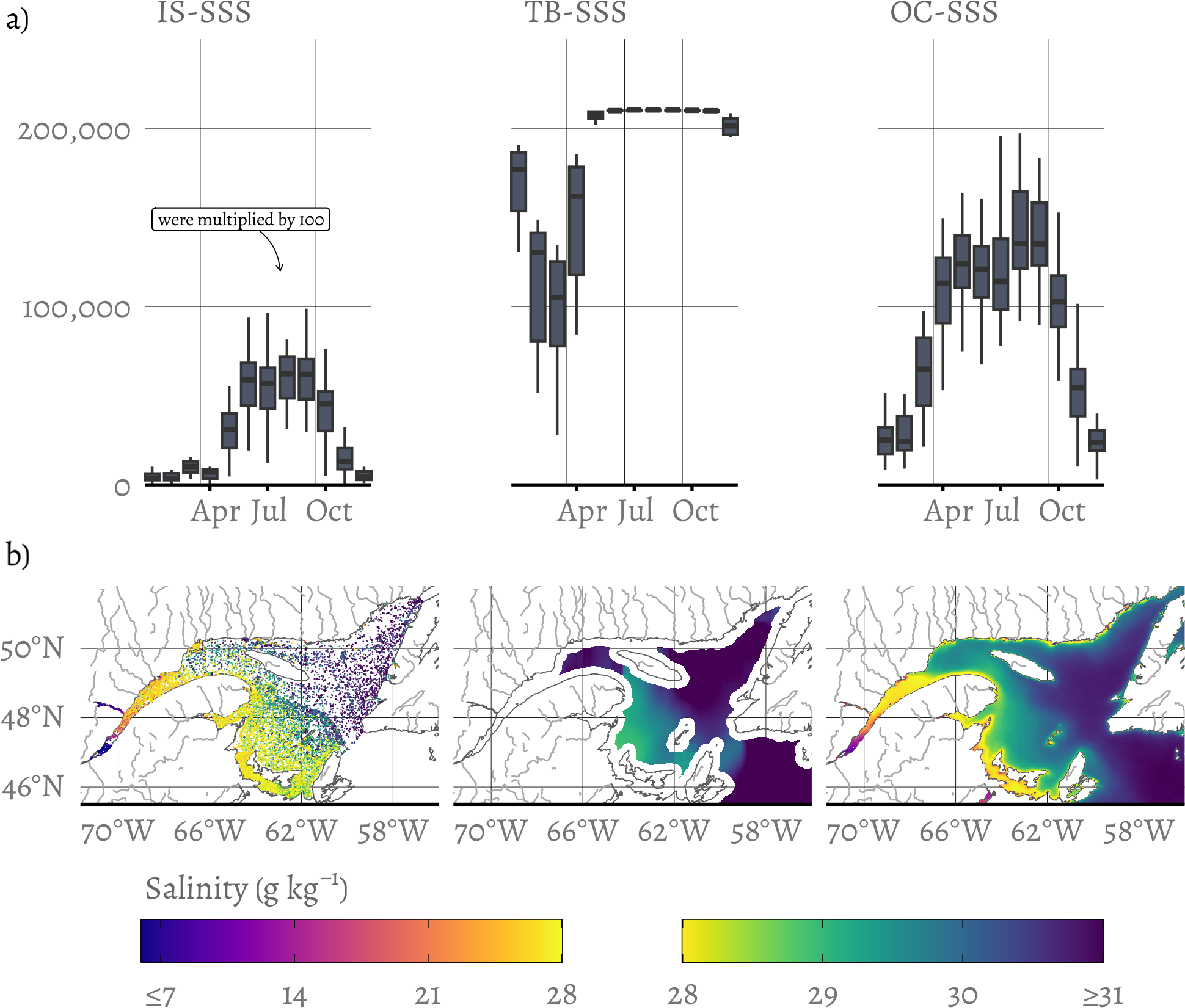 Box plots and salinity maps. The box plots (a) depict salinity monthly counts for IS-SSS, TB-SSS, and OC-SSS from April to October. The maps (b) show the mean salinity in the study area, using colors from light purple (low salinity) to yellow (medium salinity) to dark purple (high salinity), with a scale from less than or equal to 7 to 31 or more grams per kilogram.