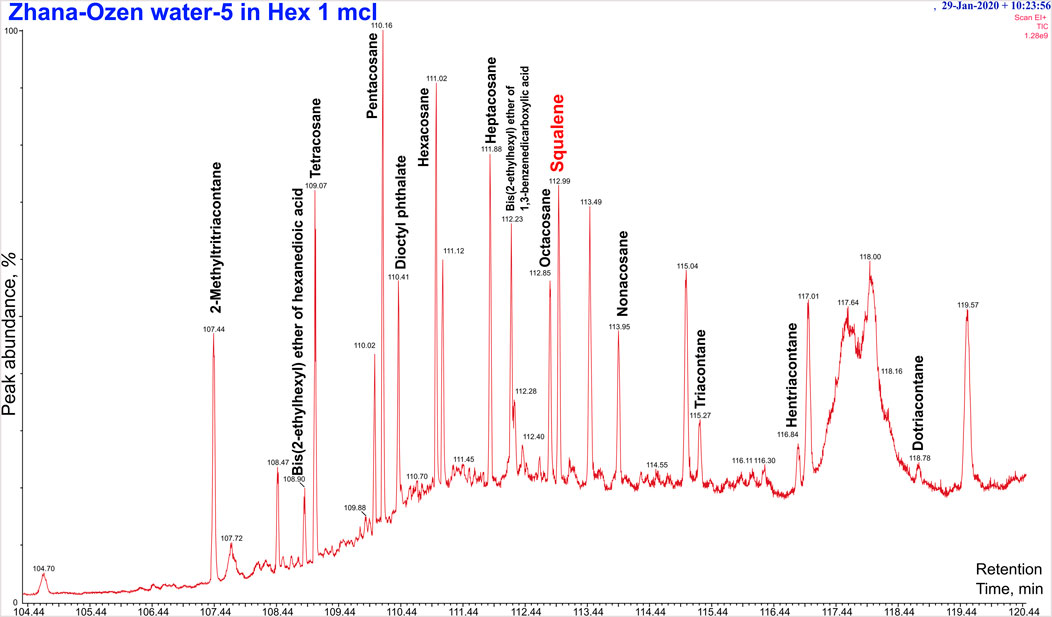 Gas chromatography-mass spectrometry (GC-MS) chromatogram of Zhana-Ozen wastewater in hexane.