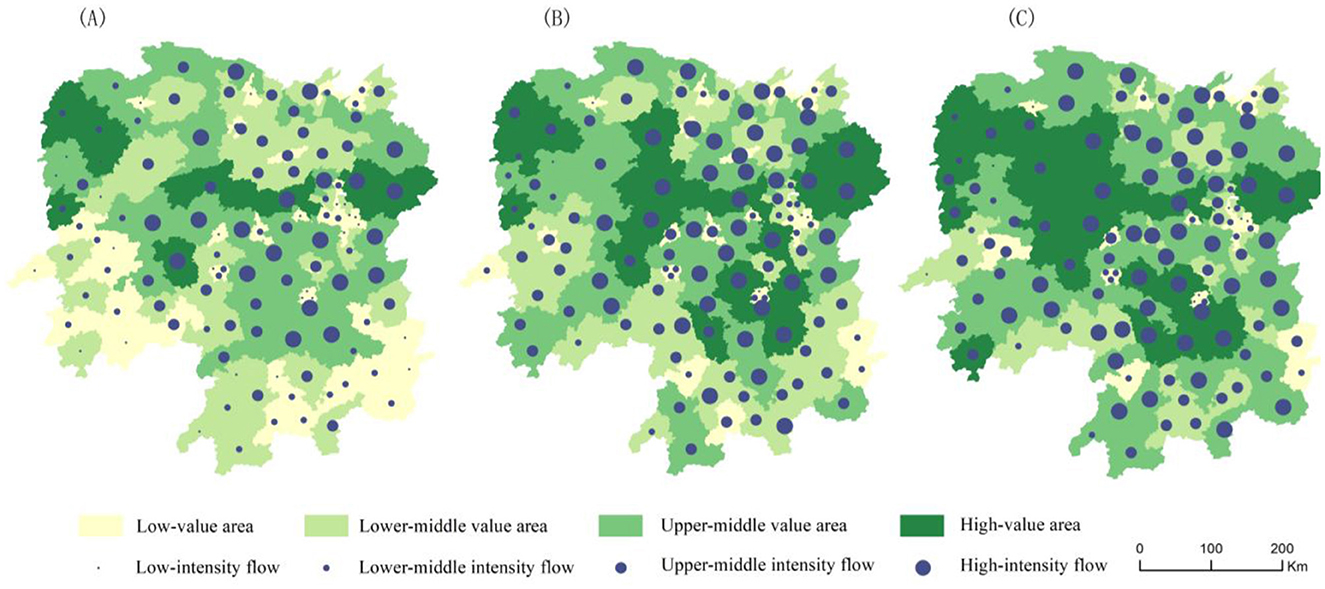 Maps comparing rural multi-dimensional value and factors flow intensity in 2012, 2017,and 2022. Colors represent low to high-value areas: yellow for low and dark green for high. Dots indicate flow intensity: small for low and large for high.Over time, maps show increasing high-value areas and flow intensity. Scale bar included, labeled in kilometers.