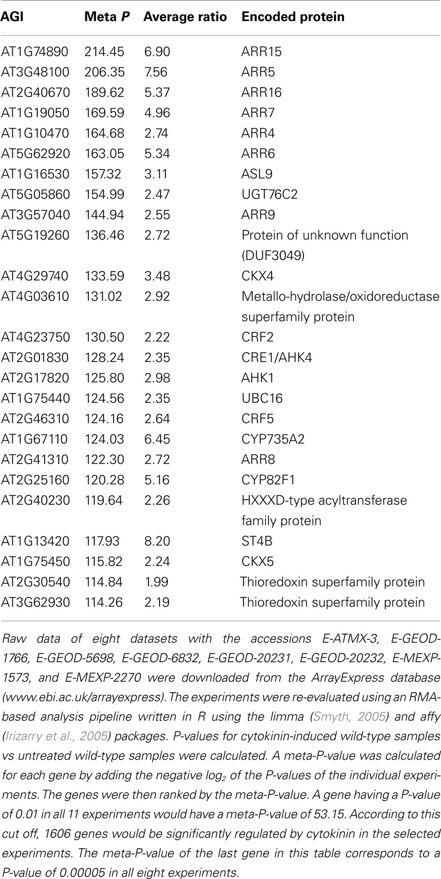 Poly Vi Sol With Iron Dosage Chart