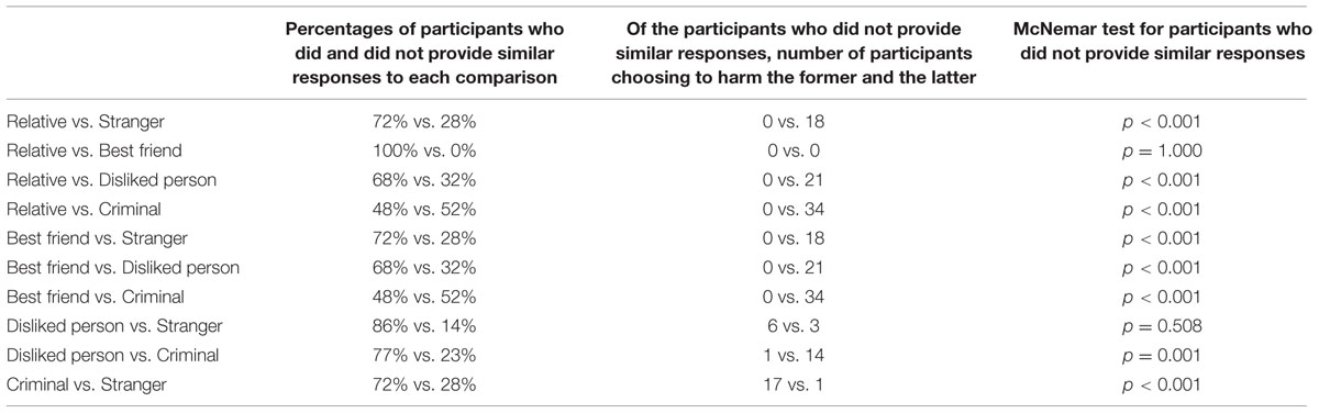 vs moral problem dilemma moral Adults’ Latent Frontiers Relationship Based Fairness in vs moral problem dilemma moral Adults’ Latent Frontiers Relationship Based Fairness in