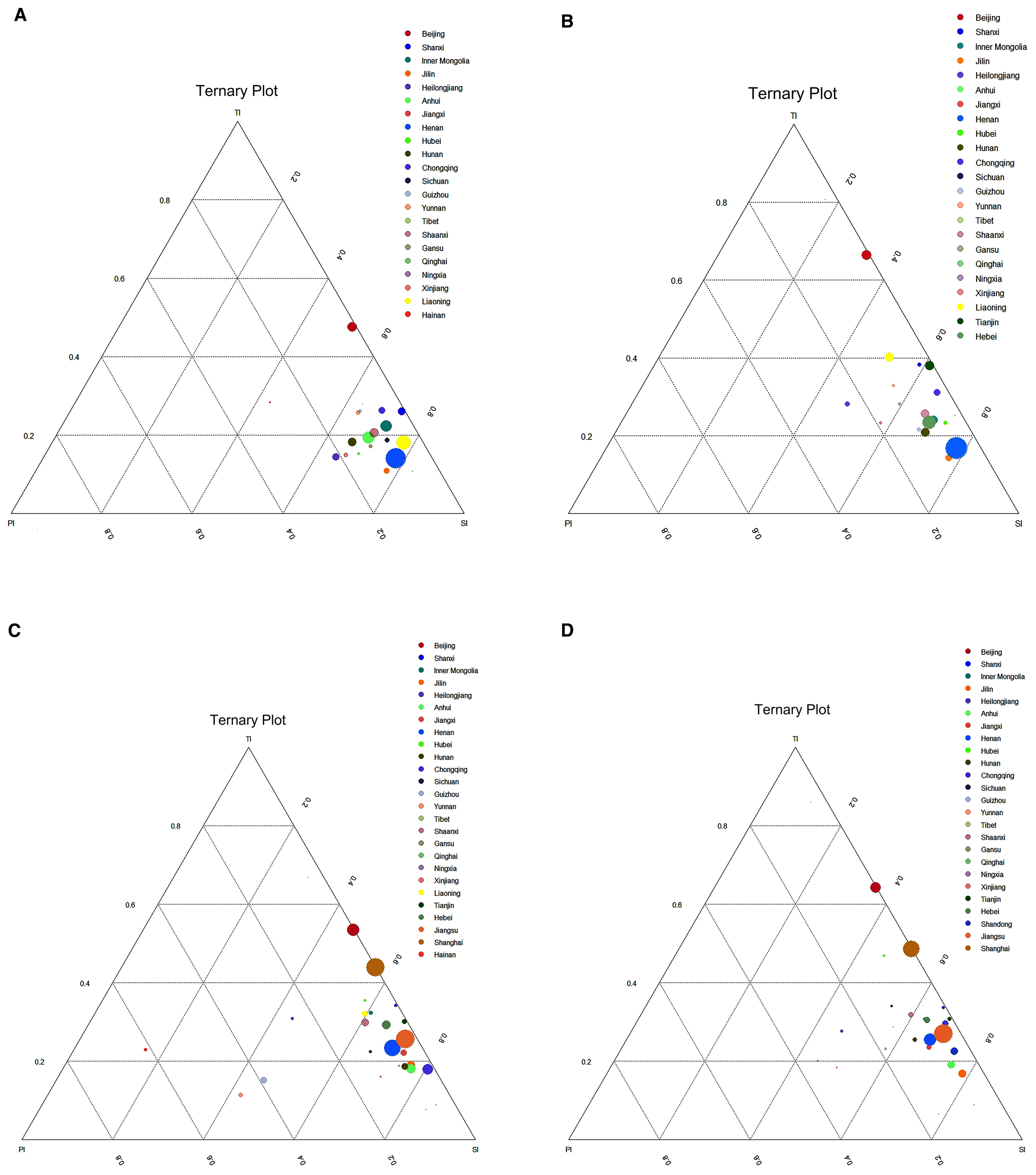 Four ternary plots labeled A, B, C, and D display data points representing different regions in various colors. Ternary plots show the magnitude of storm surge disasters impacts on three industries in the potentially affect regions (size of circles) and the relative shares of the primary industry losses, the secondary industry losses and the tertiary industry losses (position of circles).