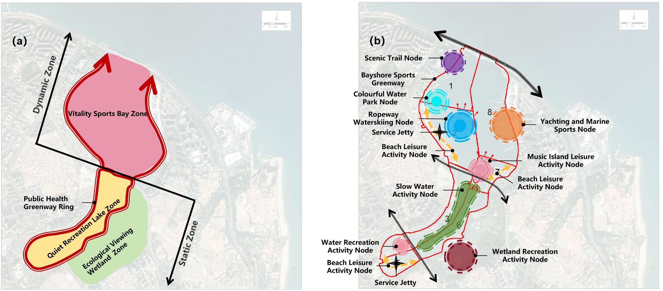 Map with two panels showing a zoned layout. Panel (a) depicts a pink Vitality Sports Bay Zone within a dynamic area, and a yellow Quiet Recreation Lake Zone within a static area. A green Ecological Viewing Wetland Zone is also marked. Panel (b) details various activity nodes, including Scenic Trail, Bayshore Sports Greenway, Colourful Water Park, and Yachting and Marine Sports, each with distinct colors and icons. Black arrows indicate movement paths and connections between these zones.