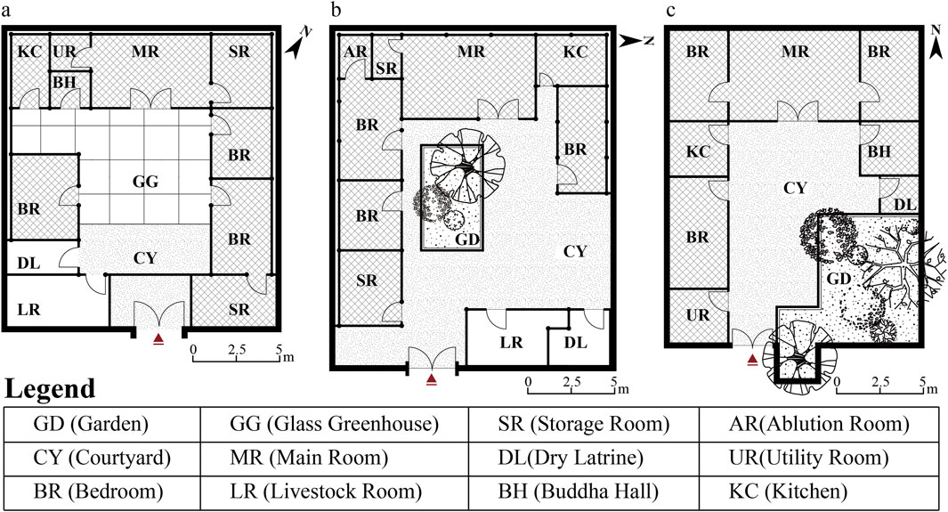Three architectural floor plans depicting traditional dwellings: Tibetan, Salar and Hui, and Han. Tibetan dwelling features a courtyard, glass greenhouse, bedrooms, kitchen, utility room, Buddha hall, main room, storage room, dry latrine, and livestock room. Salar and Hui dwelling includes a courtyard, garden, bedrooms, main room, storage room, ablution room, kitchen, dry latrine, and livestock room. Han dwelling has a courtyard, garden, bedrooms, utility room, kitchen, Buddha hall, main room, and dry latrine. A legend deciphers abbreviations.