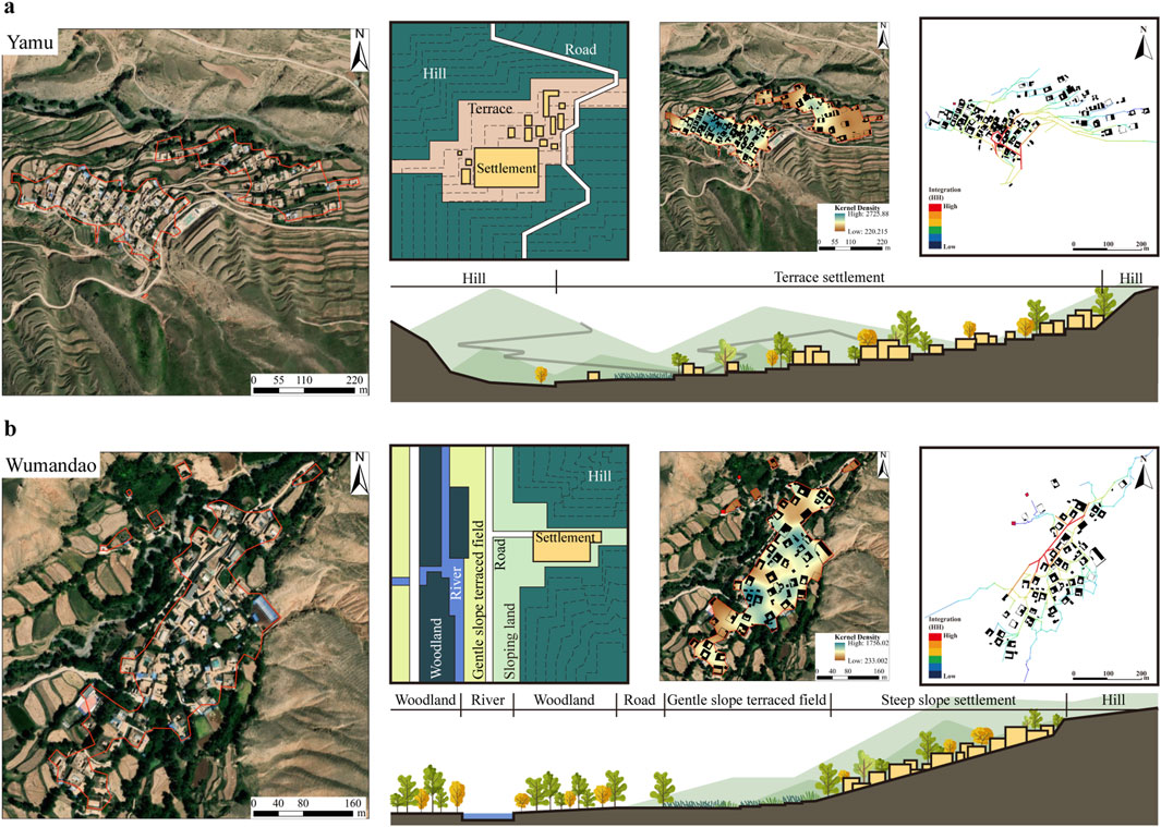 The image compares two subtypes of Tibetan settlements. Subtype 1-1 shows settlements scattered on gently sloping terraces with aerial views, topographical maps, a sectional diagram, and spatial integration maps. Subtype 1-2 depicts settlements clustered on steep slopes in shallow hills, accompanied by similar visual representations. Both show contour lines, road networks, and vegetation types, illustrating the relationship between settlement layouts and terrain features.