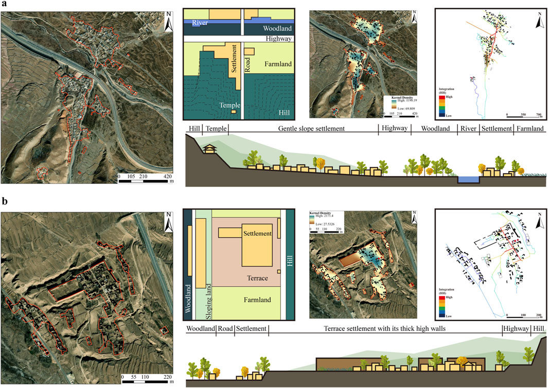 Comparison of Tibetan and Han settlements. The Tibetan settlement in Bilong features a river, woodland, a temple, and gentle slopes, with a highway and farmland. The Han settlement in Qitaipu includes a terrace, thick walls, and farmland, with distinct woodland and highway. Both maps and diagrams showcase the spatial layout, elevation, and integration values, illustrating topographical and infrastructural elements.