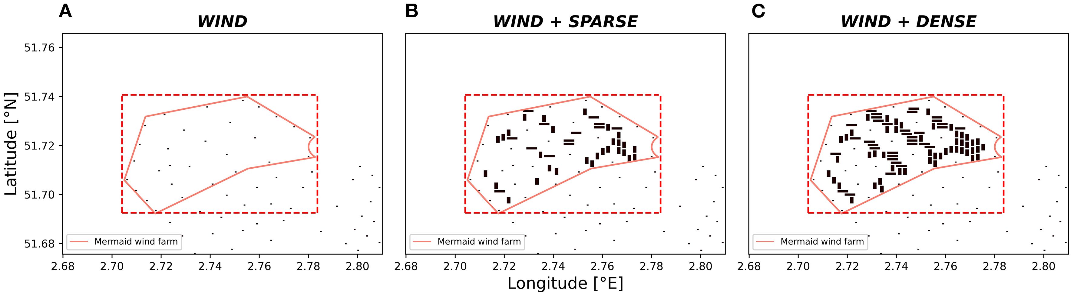 Comparison of three maps showing the Mermaid wind farm area. Panel A shows wind locations, Panel B shows sparse wind data, and Panel C shows dense wind data. All panels include a red dashed boundary indicating the wind farm area with longitude on the x-axis and latitude on the y-axis.