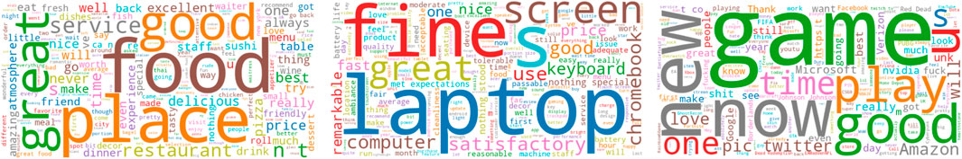 Word cloud featuring terms like