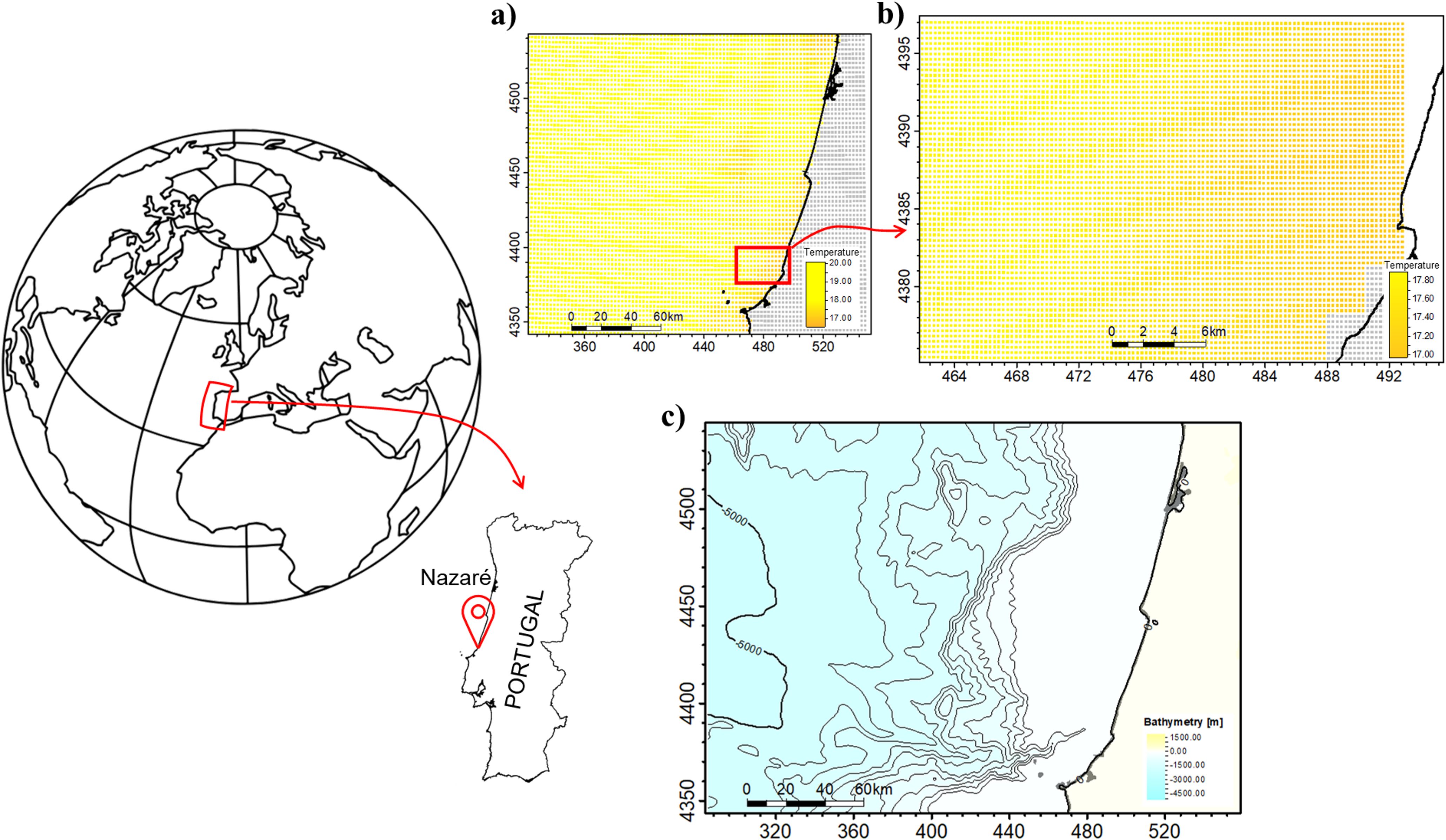 A globe highlights the location of Portugal, with a zoomed-in map pinpointing Nazaré. Panel a) shows a temperature map at Nazaré’s coast, indicating values from 17°C to 29°C. Panel b) provides a closer view detailing temperature ranges between 17°C to 17.8°C. Panel c) is a bathymetric map of the area, showing ocean depth contours ranging from -5000 to 0 meters.
