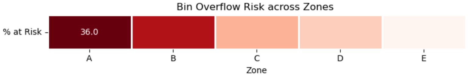 Bar chart titled