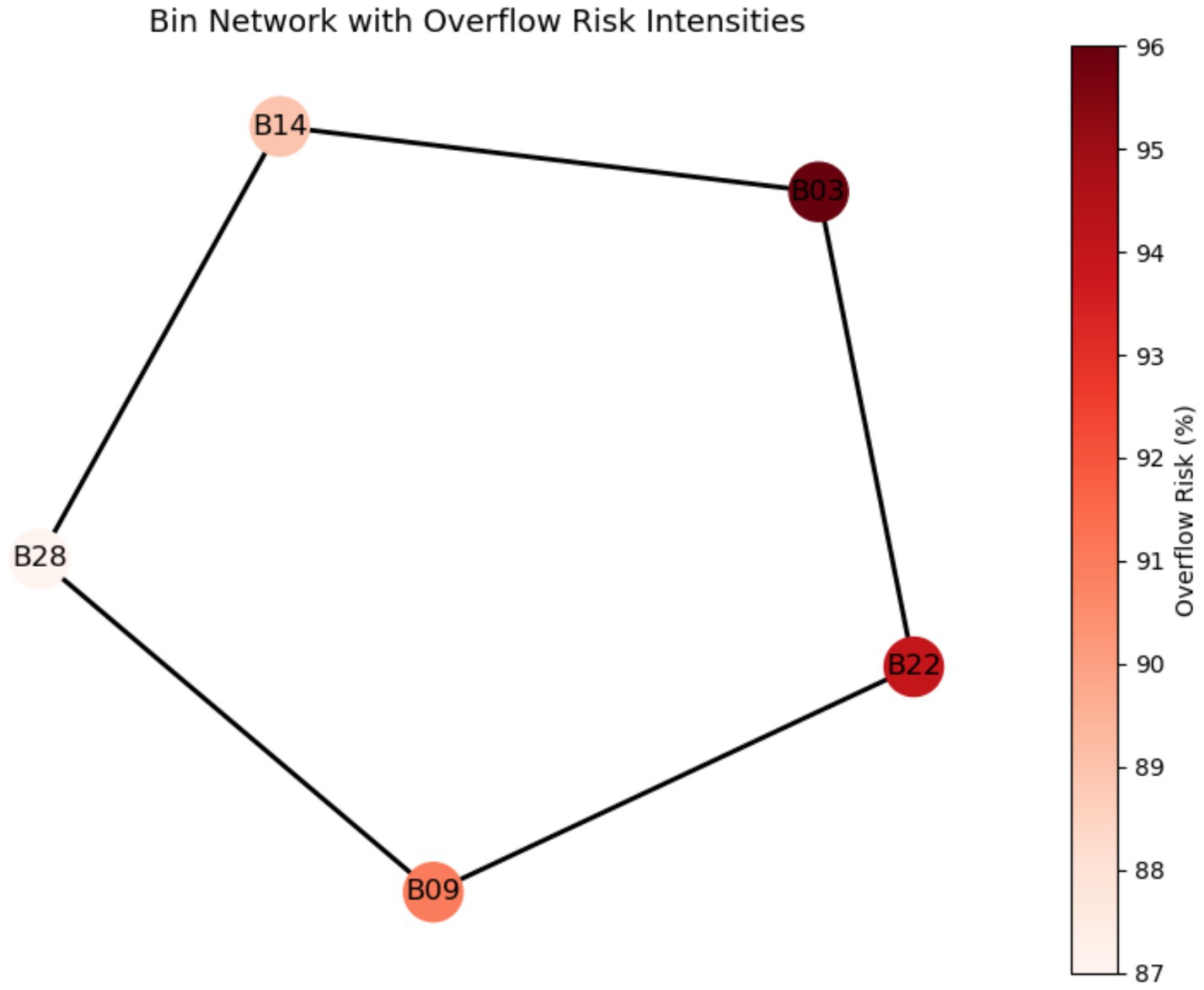 Network diagram titled