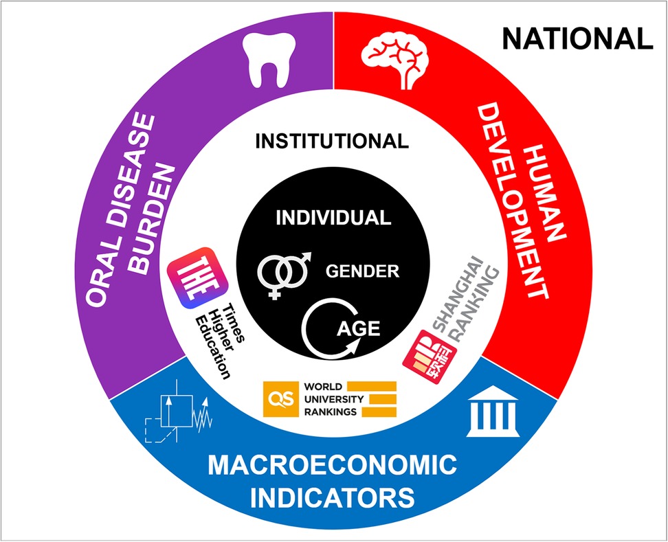 Funding Trends and Gender Disparities in Tanzanian Biomedical Research: Insights From Global Health Funding Databases – Cureus