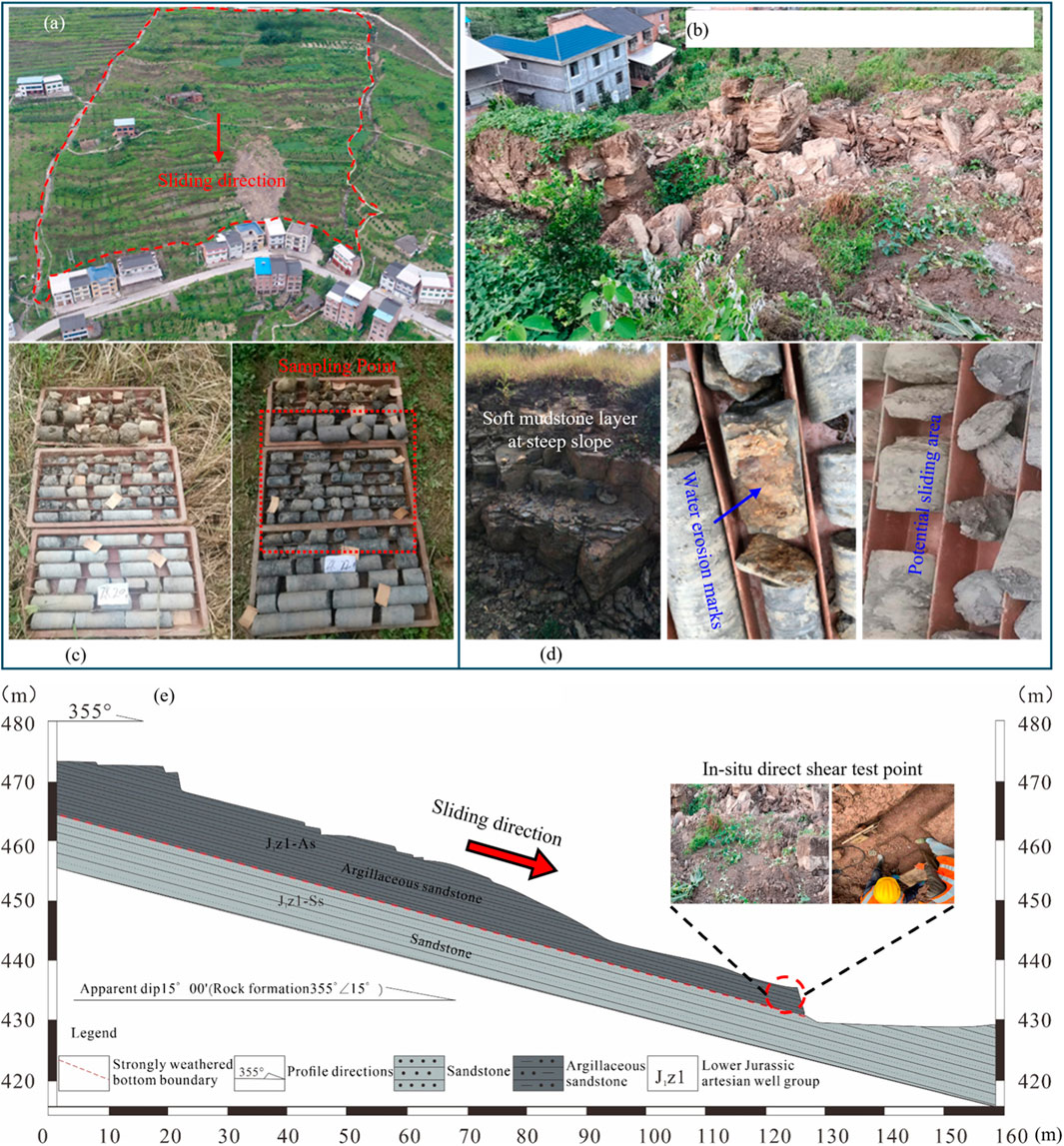 A multi-panel illustration of a landslide study area: (a) Aerial view with sliding direction marked; (b) Close-up of affected terrain and vegetation; (c) Samples in trays labeled for analysis; (d) Images showing soft mudstone layer, water erosion marks, and potential sliding area; (e) Cross-sectional diagram detailing geological layers and sliding direction with a legend indicating rock types and features like the in-situ direct shear test point.