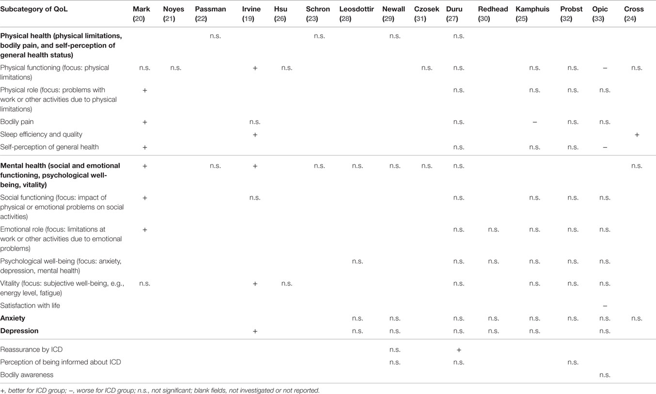 Benzodiazepine Equivalency Chart