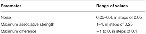 www.frontiersin.org