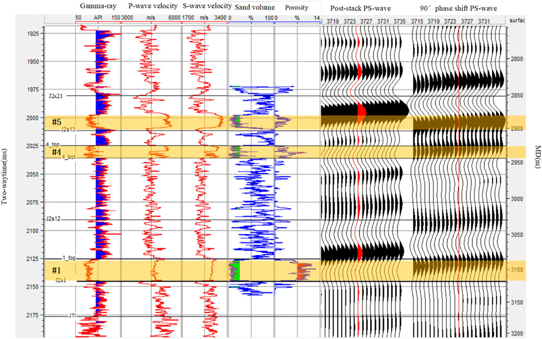 Log plot of well data showing gamma-ray, P-wave and S-wave velocities, sand volume, and porosity across depths in milliseconds. Highlighted zones marked as #1, #4, and #5. Adjacent columns display PS-wave data, including post-stack and ninety-degree phase shift, with colored stratigraphic markers.