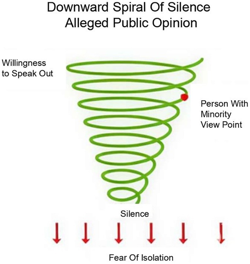 Diagram illustrating the