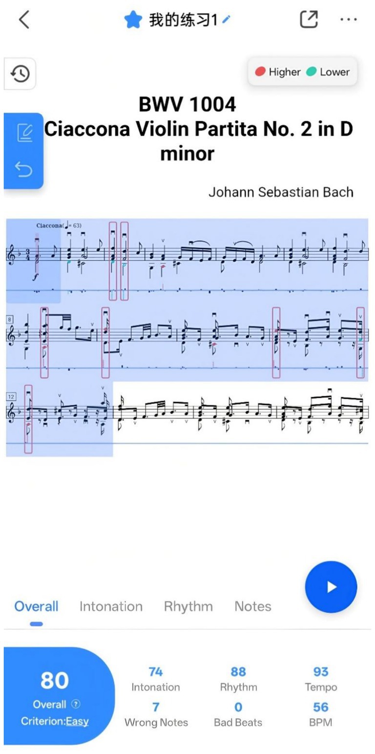 Sheet music for Johann Sebastian Bach's Ciaccona from Violin Partita No. 2 in D minor, BWV 1004, with annotations. Sections are highlighted in red. Below is a performance evaluation showing an overall score of 80, with criteria including intonation, rhythm, tempo, and notes. Numerical scores are listed: intonation 74, rhythm 88, tempo 93, with seven wrong notes, zero bad beats, and 56 BPM.