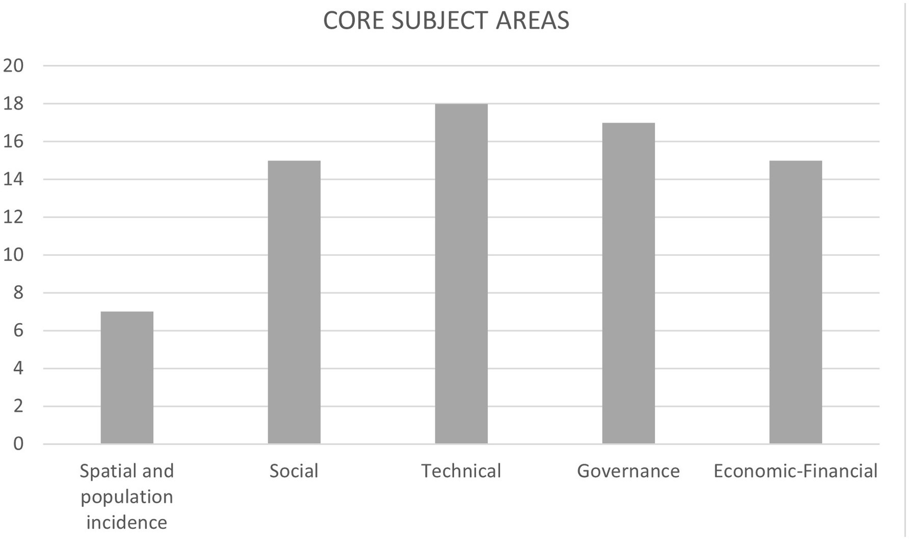 Bar chart titled