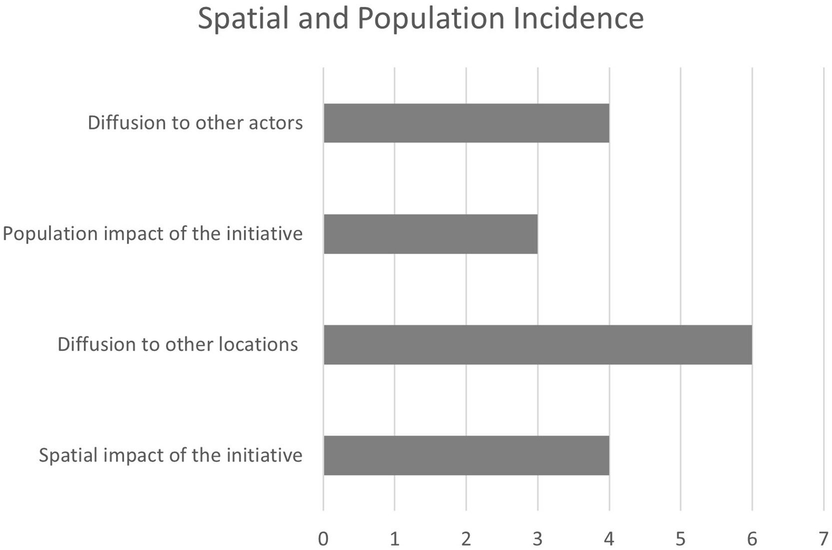 Bar chart titled