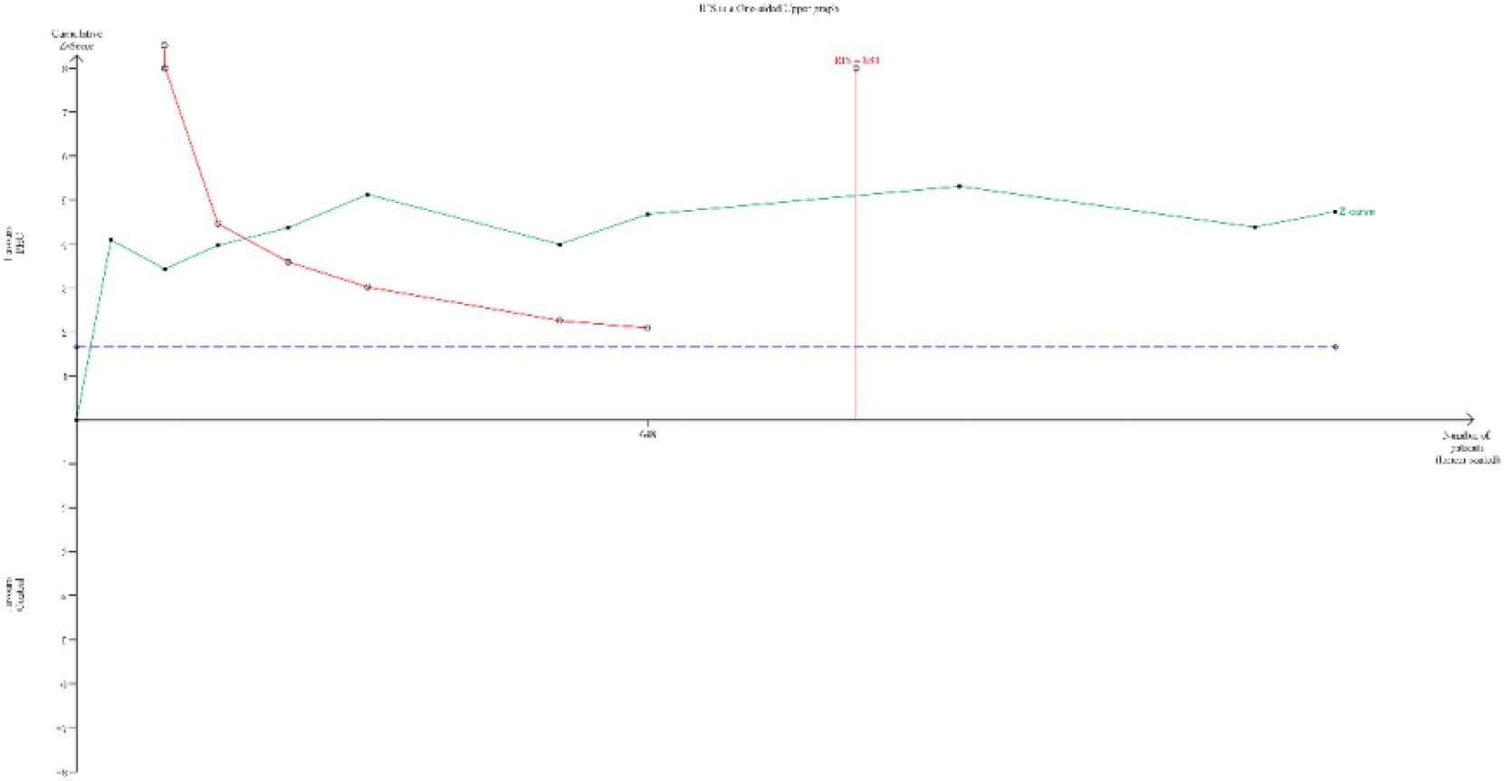 A line chart titled