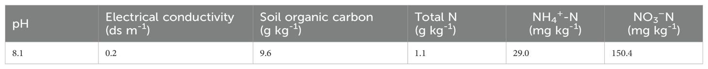 www.frontiersin.org