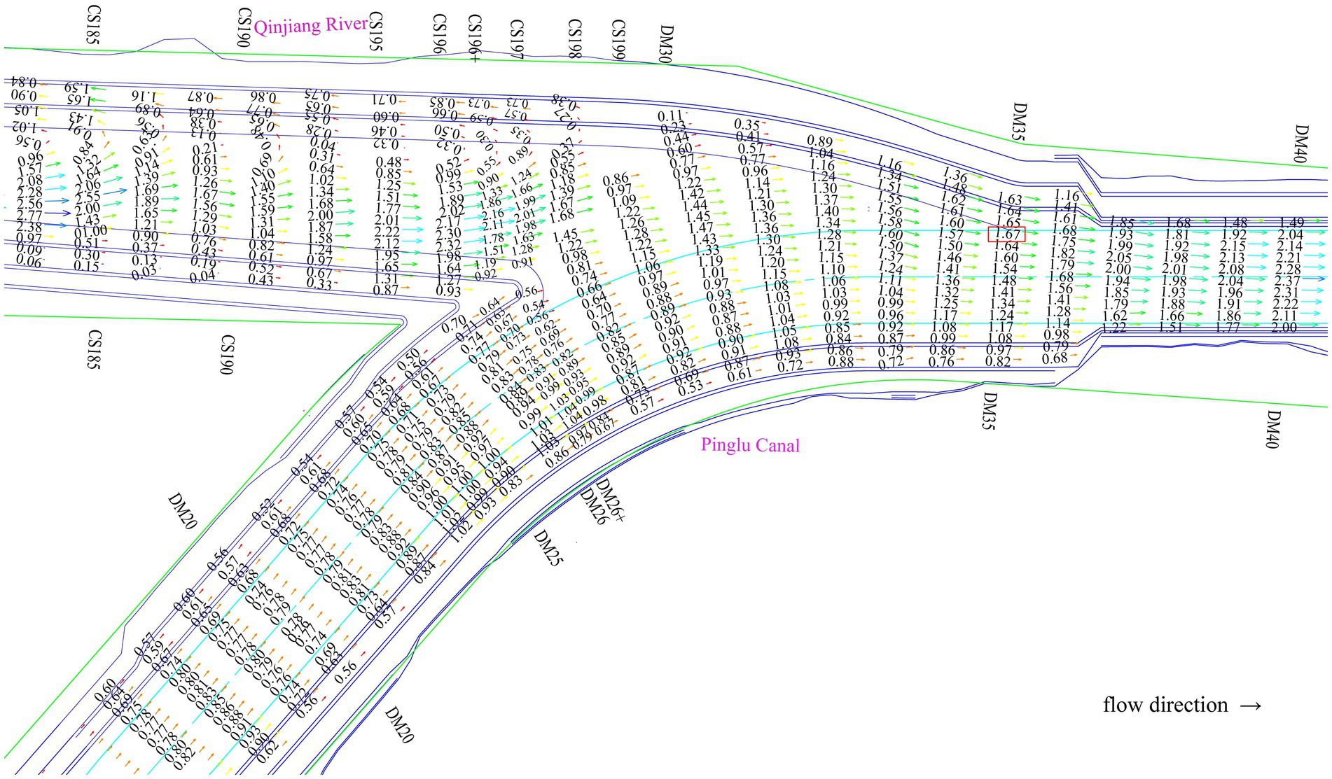 Diagram of the Qinjiang River and Pinglu Canal intersection, showing flow directions with arrows and numerical data points. Multiple sections are labeled with CS and DM identifiers, indicating coordinates or measurements.