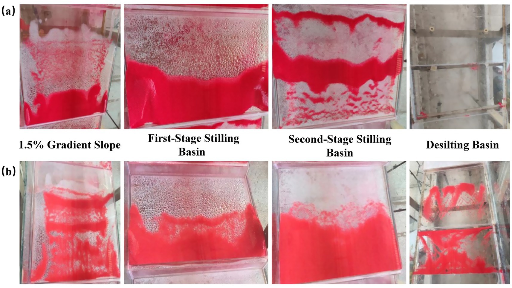 Panel (a) shows four images of water flow with sediment in different structures: 1.5% Gradient Slope, First-Stage Stilling Basin, Second-Stage Stilling Basin, and Desilting Basin. Panel (b) shows similar structures but with varying sediment distribution. Each image demonstrates red dye representing sediment flow patterns.