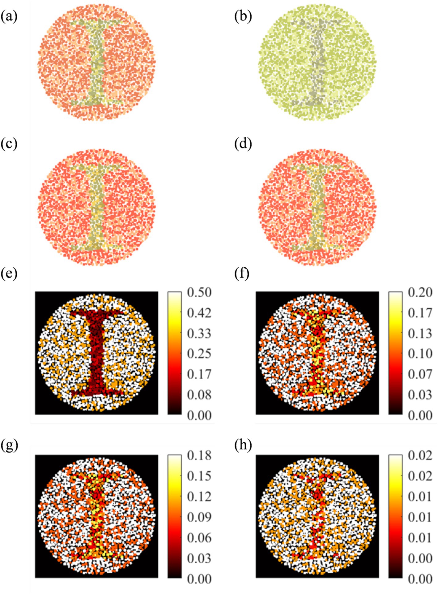 Eight circular diagrams labeled (a) to (h), with varying color distributions. Diagrams (a) to (d) feature small color dots forming patterns, primarily in red and green hues. Diagrams (e) to (h) use a color gradient scale from black to yellow, with accompanying color bars indicating intensity levels from 0.00 to 0.50. Each diagram displays different patterns and color intensities.