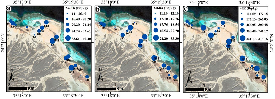 Three satellite maps titled (a), (b), and (c) show a coastal area with measurement sites labeled S1 to S18. Each map includes blue circles representing concentration levels of different elements: (a) Thorium, (b) Radium, and (c) Potassium, indicated in becquerels per kilogram. A scale and compass are included.
