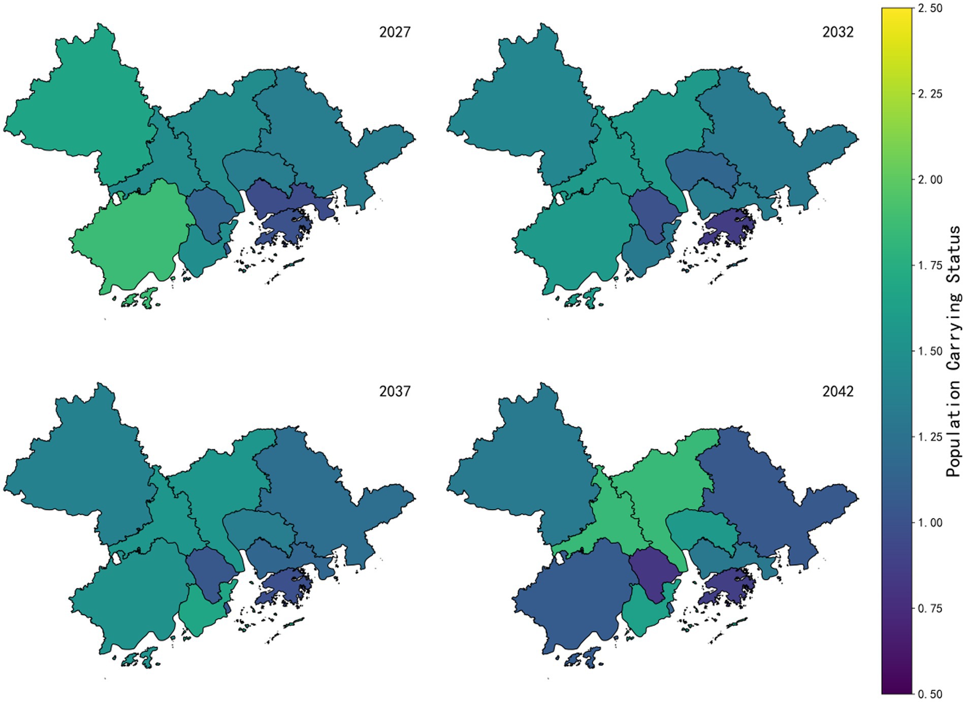 Four maps represent population carrying status over time: 2027, 2032, 2037, and 2042. Colors range from yellow (value 2.50) to dark blue (value 0.50), indicating varying capacities across regions.