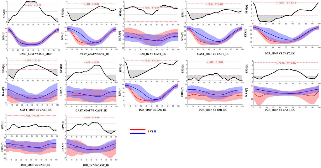 Twelve subplots feature line graphs comparing SPM{t} values against different angles (KFA, KIRAA, KAA). Graph titles indicate various comparisons, such as