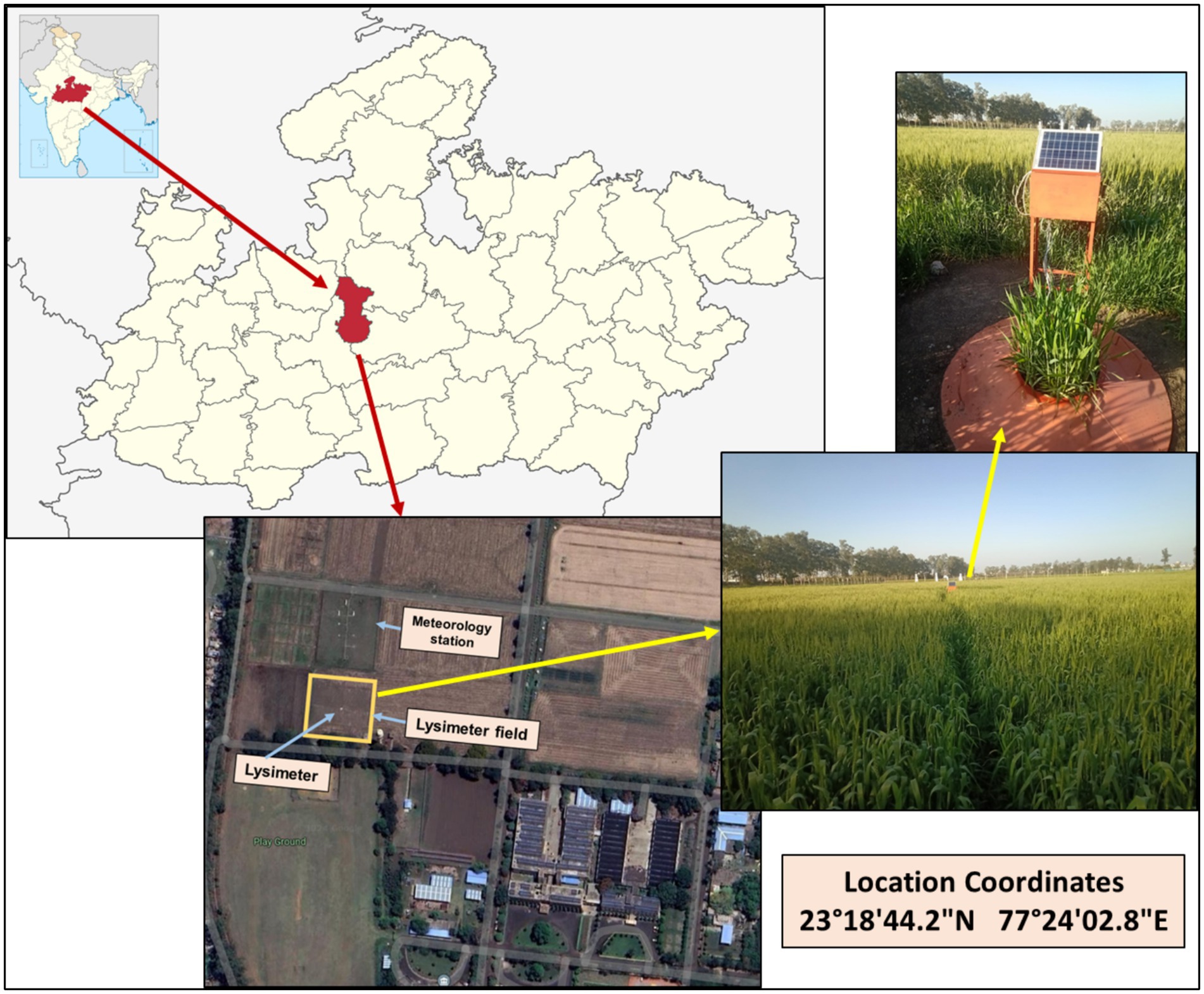 A map highlights a region in central India. Red arrows point to a specific area, further indicated with close-up satellite imagery showing a meteorology station and a lysimeter field. A photo depicts a lysimeter with crops, featuring a solar panel. Coordinates provided are 23 degrees 18 minutes 44.2 seconds North, 77 degrees 24 minutes 02.8 seconds East.