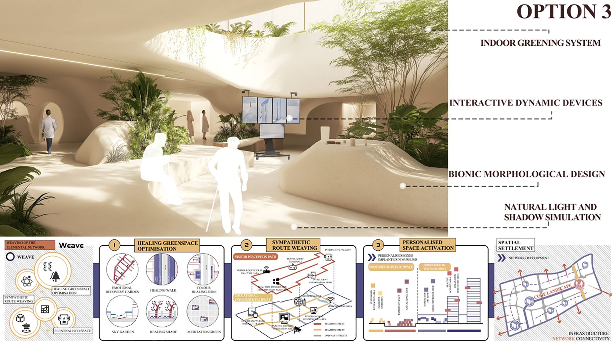 Concept design of an indoor space with green plants and natural light. Labels highlight features like an indoor greening system, interactive devices, bionic design, and light simulation. Lower section displays diagrams about healing greenspace, route weaving, personalized space, and spatial settlement. People are silhouetted, indicating a conceptual environment.
