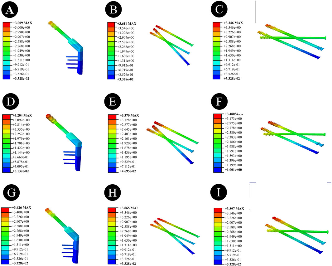 Nine engineering simulation models (labeled A to I) featuring mechanical stress analysis on components. Each model shows color gradients from red to blue, indicating varying stress levels. Adjacent color scales range from maximum positive values at the top (red) to minimum positive values at the bottom (blue), illustrating stress distribution on geometrical structures.