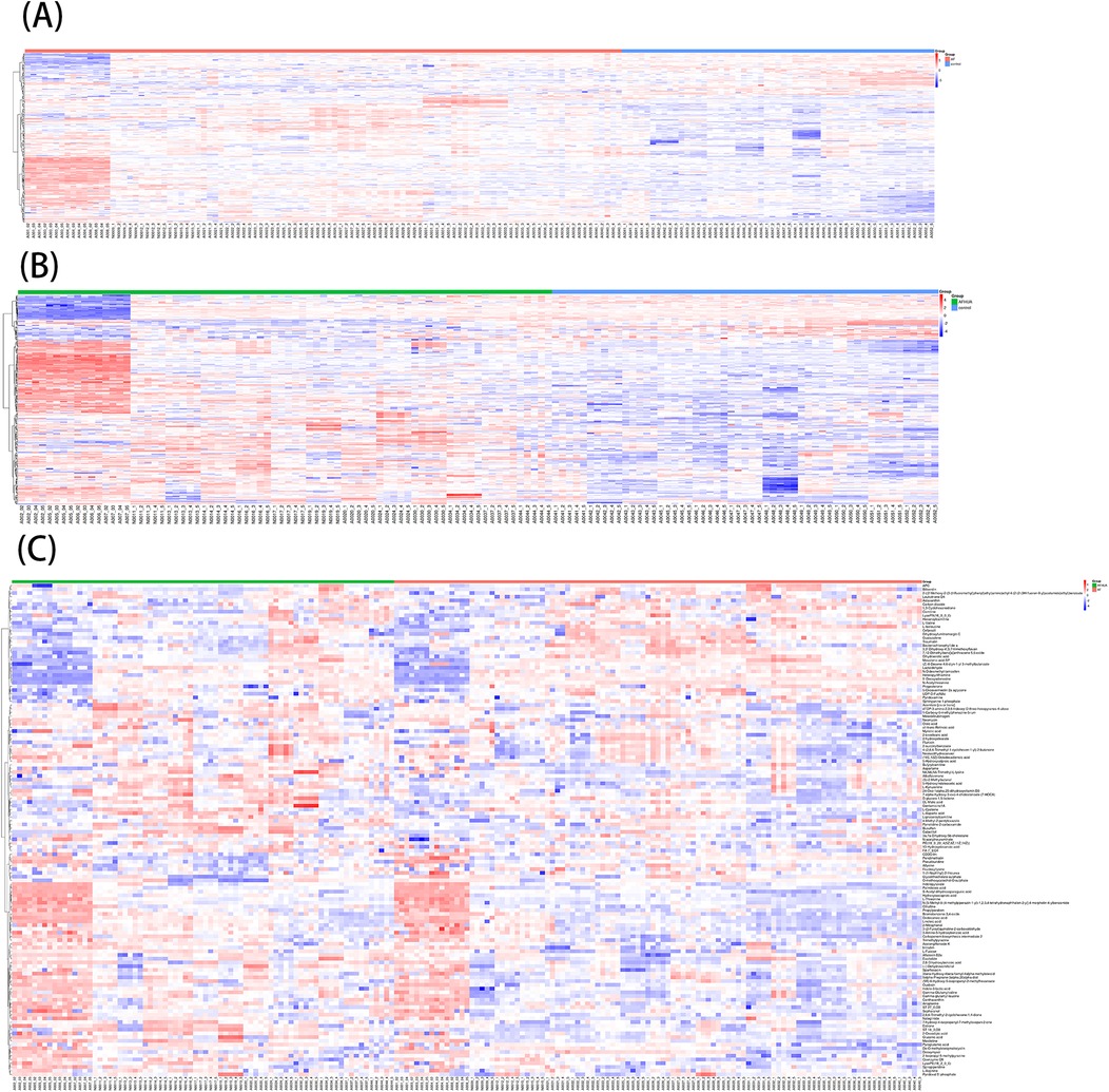 Three clustered heat maps labeled A, B, and C show gene expression data. The maps use a color gradient from red to blue, representing different expression levels across samples. Labels appear on both axes, indicating genes and conditions. A legend on the right clarifies the color scale.