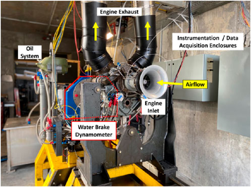 Dynamometer setup in an industrial environment, showing labeled components: engine exhaust, oil system, water brake dynamometer, engine inlet with airflow, and data acquisition enclosures. Black pipes lead to exhaust, and colorful cables are visible throughout.