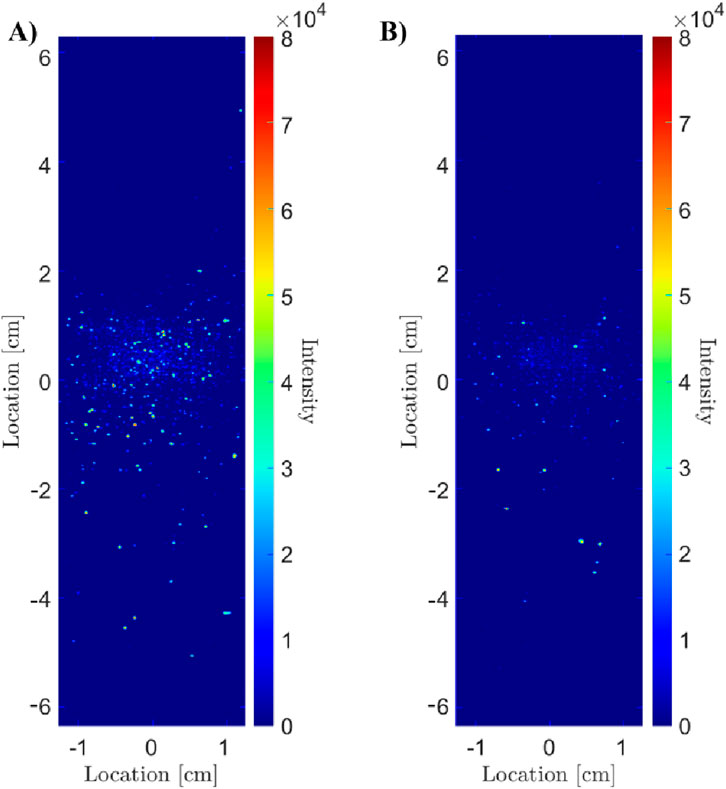 Two heat maps labeled A and B compare intensity levels across a range of locations in centimeters. Both maps use a color scale from blue (low intensity) to red (high intensity), reaching up to eighty thousand units. Map A shows a higher density of bright spots, indicating greater intensity concentrations compared to Map B.