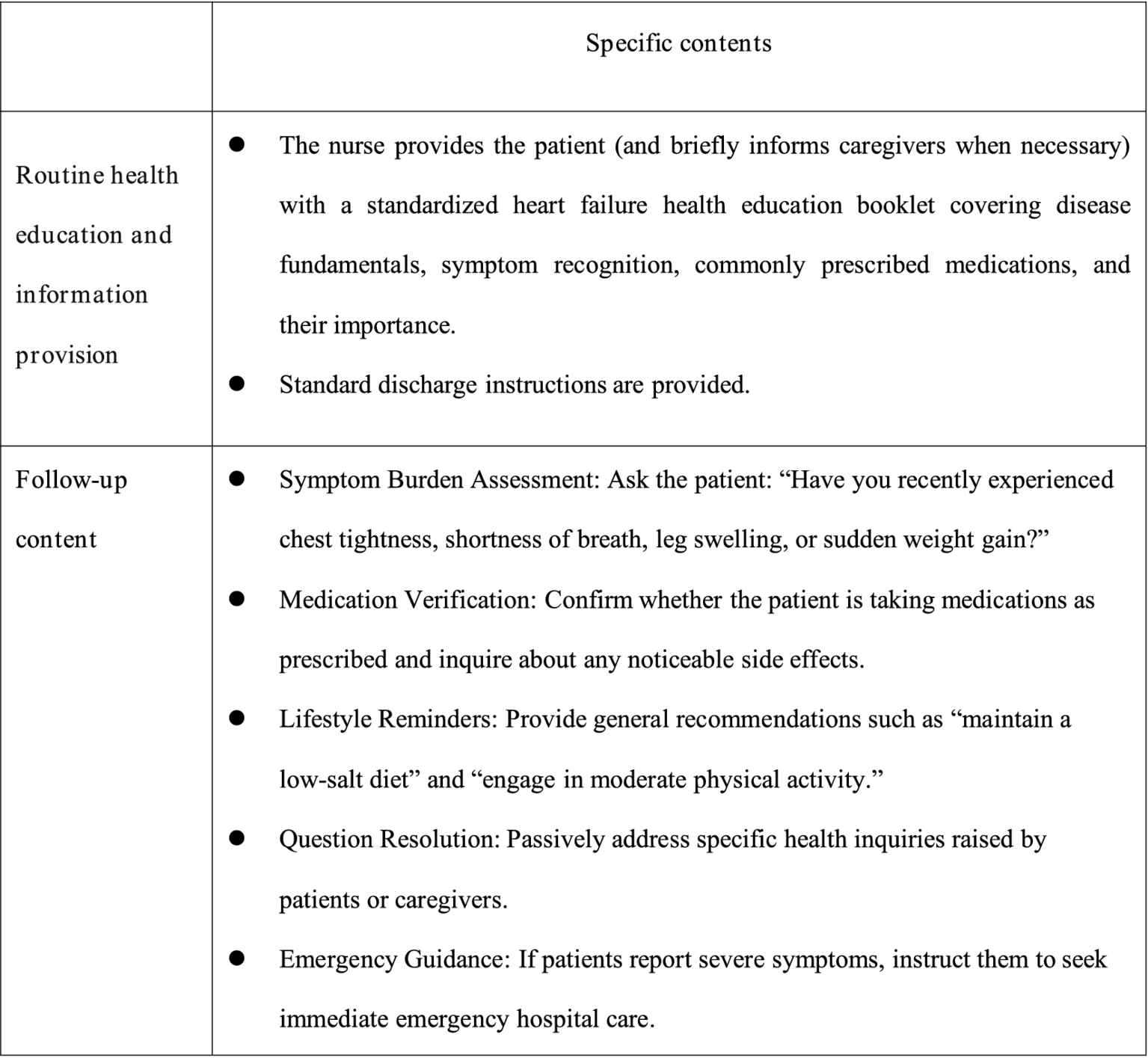 Table detailing specific nursing content. For routine health education, nurses give patients a heart failure booklet and discharge instructions. Follow-up includes symptom assessment, medication verification, lifestyle reminders, question resolution, and emergency guidance.