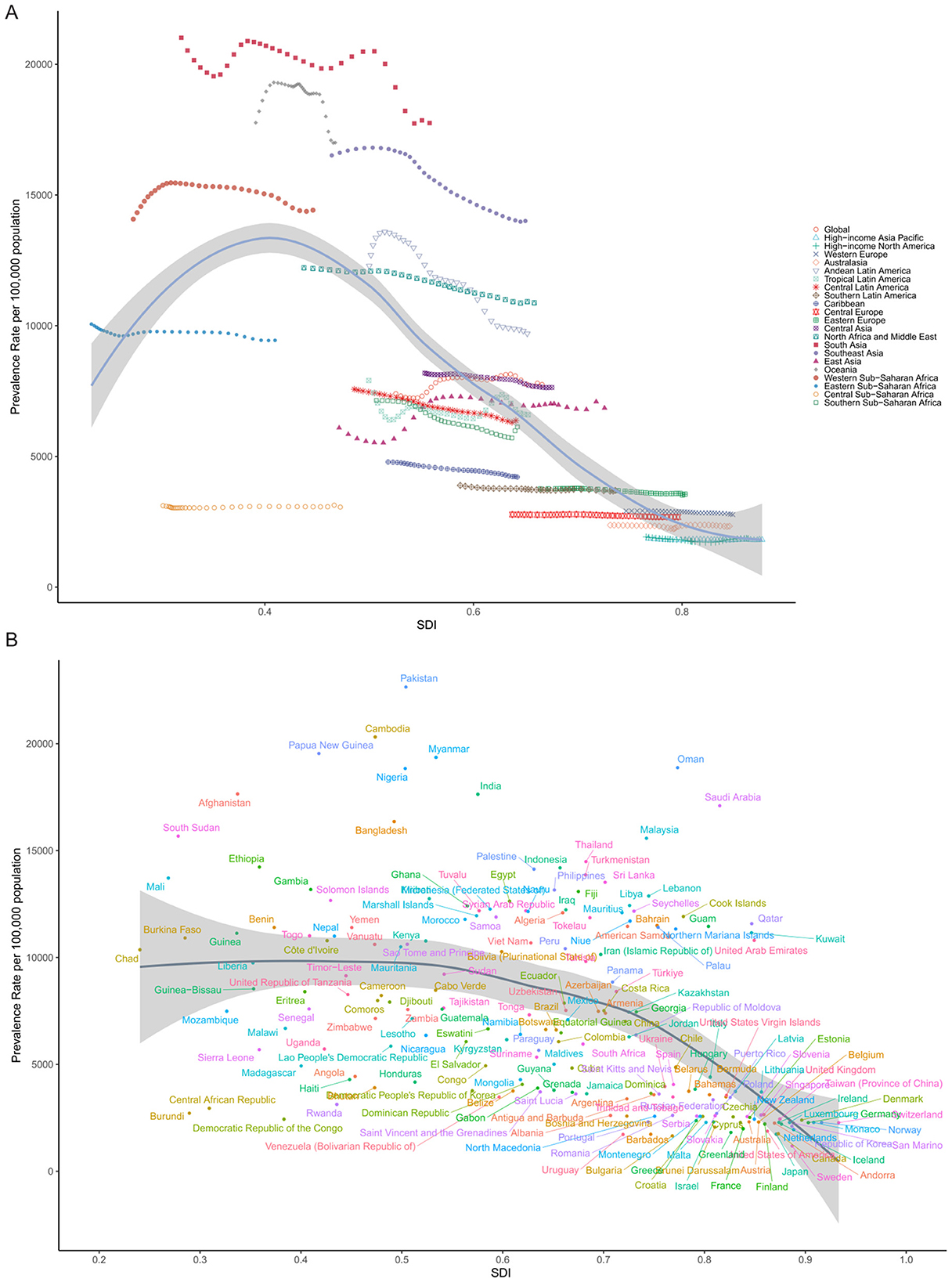 Two panels depict graphs showing the relationship between prevalence rate per 100,000 population and SDI (Socio-Demographic Index). Panel A uses colored dotted lines for different regions, illustrating trends across various SDI levels. Panel B displays a scatter plot with country names indicating prevalence rates, showcasing a general downward trend in prevalence as SDI increases. A shaded area indicates the confidence interval around the trend line.