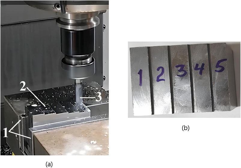 Panel (a) shows a CNC machine milling a metal piece, with three areas labeled 1, 2, and 3. Panel (b) displays five metal pieces lined up, numbered 1 to 5.